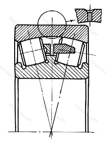 Модификация подшипника 30031/530НУ размер 530x780x185